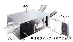 ヒートポンプ式エコキュート画像