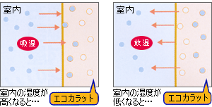 IHクッキングヒータ