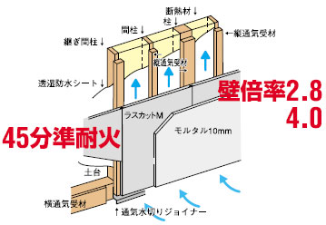 JFEフレームキット