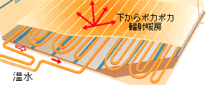 床暖房