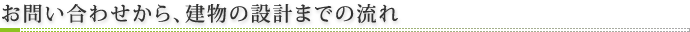 お問い合わせから設計までの流れ