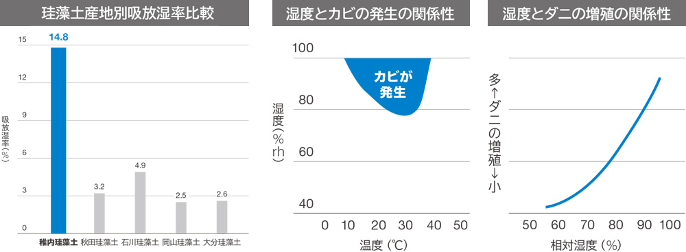 さわやかせっこうボード