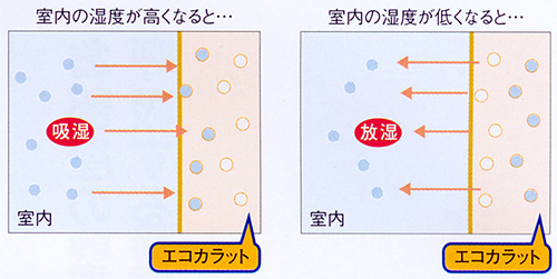 エコカラット